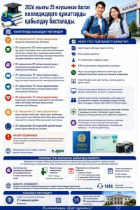 Қазақстандық колледждерге құжат қабылдау басталады