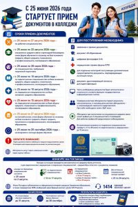 Прием документов в казахстанские колледжи начинается